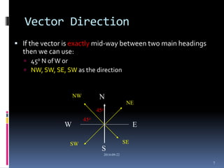 Introduction to vectors | PPTX