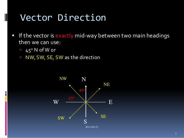 Introduction to vectors