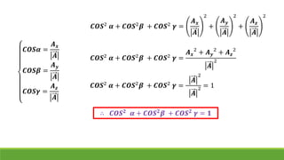 𝑪𝑶𝑺𝜶 =
𝑨 𝒙
𝑨
𝑪𝑶𝑺𝜷 =
𝑨 𝒚
𝑨
𝑪𝑶𝑺𝜸 =
𝑨 𝒛
𝑨
𝑪𝑶𝑺2 𝜶 + 𝑪𝑶𝑺2 𝜷 + 𝑪𝑶𝑺2 𝜸 =
𝑨 𝒙
𝑨
2
+
𝑨 𝒚
𝑨
2
+
𝑨 𝒛
𝑨
2
𝑪𝑶𝑺2 𝜶 + 𝑪𝑶𝑺2 𝜷 + 𝑪𝑶𝑺2 𝜸 =
𝑨 𝒙
2
+ 𝑨 𝒚
2
+ 𝑨 𝒛
2
𝑨
2
𝑪𝑶𝑺2 𝜶 + 𝑪𝑶𝑺2 𝜷 + 𝑪𝑶𝑺2 𝜸 =
𝑨
2
𝑨
2 = 1
∴ 𝑪𝑶𝑺 𝟐 𝜶 + 𝑪𝑶𝑺 𝟐 𝜷 + 𝑪𝑶𝑺 𝟐 𝜸 = 𝟏
 