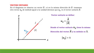 VECTOR UNITARIO
En el diagrama se observa un vector 𝑨 ; si en la misma dirección de 𝑨 trazamos
otro vector 𝒖 𝑨 de módulo igual a la unidad diremos que 𝒖 𝑨 es el vector unitario 𝑨.
𝐴
𝒖 𝑨
𝐴
𝒖 𝑨 =
𝑨
𝑨
Vector unitario se define:
𝒙
𝒚
Donde el vertor unitario 𝒖 𝑨 tiene la misma
Dirección del vector 𝑨 y su módulo es 1.
𝒖 𝑨 = 𝟏
 