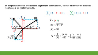 En diagrama muestra tres fuerzas coplanares concurrentes, calcule el módulo de la fuerza
resultante y su vector unitario.
𝐮 𝐑 =
𝐑
𝐑
=
(𝟏, 𝟔)
𝟑𝟕
=
𝟏
𝟑𝟕
,
𝟔
𝟑𝟕
𝒙
= 𝟖 − 𝟑 − 𝟒 = 𝟏
𝒚
= 𝟔 + 𝟒 − 𝟒 = 𝟔
𝐑 = (𝟏, 𝟔)
𝐑 = 𝟏 𝟐 + 𝟔 𝟐
𝐑 = 𝟑𝟕
𝟖
𝟔𝟒
𝟑
𝟒
𝟒
 