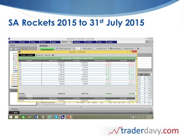 vectorvest protrader vectorvest protrader