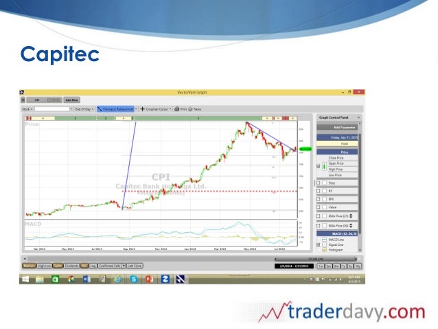 vectorvest protrader vectorvest protrader