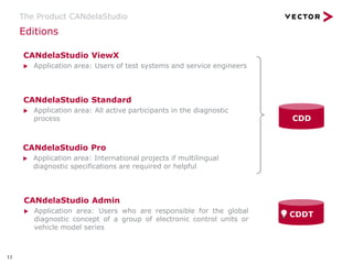 Vector_Webinar_CANdelaStudio_20181206.pdf