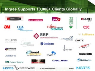 Ingres Business Intelligence Partners© 2010 Ingres CorporationSlide 10