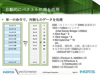 Ingres Supports 10,000+ Clients Globally© 2010 Ingres CorporationSlide 12