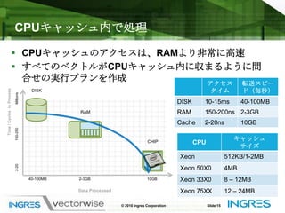 Ingres VectorWiseの技術© 2010 Ingres CorporationSlide 13