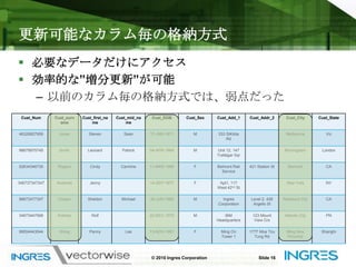 自動的にベクトル処理を活用単一の命令で、何個ものデータを処理© 2010 Ingres CorporationSlide 14SSE（ストリーミング SIMD 拡張命令）16個の128bitのレジスタ     (Intel Sandy Bridgeは256bit)＊32bit float *4＊16bit integer * 8＊8bit byte/char * 16    etc.＊加減算、積除算、比較、最大最小など＊文字列の処理でSSE4.2が効果大    （GROUP BYやLIKEなど）SSE2はPentium4, AMD64以降SSE3は後期Pentium4,後期Athlon64以降SSE4は後期Core2以降=Many V’s 1