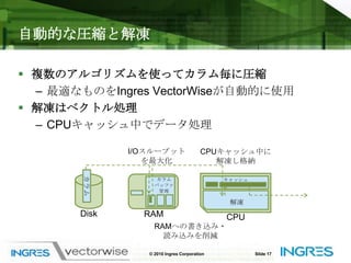 CPUキャッシュ内で処理CPUキャッシュのアクセスは、RAMより非常に高速すべてのベクトルがCPUキャッシュ内に収まるように問合せの実行プランを作成© 2010 Ingres CorporationSlide 15DISKMillionsRAM150-250Time / Cycles  to ProcessCHIP2-2010GB2-3GB40-100MBData Processed