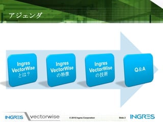 アジェンダ© 2010 Ingres CorporationSlide 2