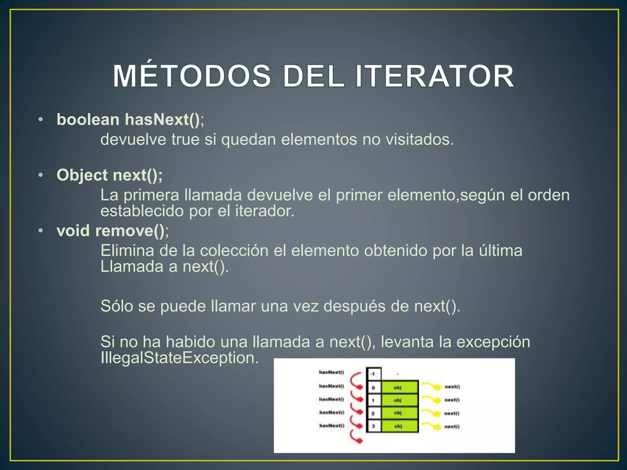 • boolean hasNext();
devuelve true si quedan elementos no visitados.
• Object next();
La primera llamada devuelve el primer elemento,según el orden
establecido por el iterador.
• void remove();
Elimina de la colección el elemento obtenido por la última
Llamada a next().
Sólo se puede llamar una vez después de next().
Si no ha habido una llamada a next(), levanta la excepción
IllegalStateException.
 