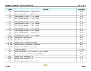 Índice por Código dos Componentes (2006) Pág. 10 de 17
07/2007 Vectra
L2B Válvula de Injeção 2º Cilindro – 2.0 SOHC Flexpower 20.29
L2B Válvula de Injeção 2º Cilindro – 2.4 DOHC Flexpower 23.29
L2B Válvula de Injeção 2º Cilindro – 2.4 DOHC Gasolina 29.29
L2C Válvula de Injeção 3º Cilindro – 2.0 SOHC Gasolina 26.33
L2C Válvula de Injeção 3º Cilindro – 2.0 SOHC Flexpower 20.33
L2C Válvula de Injeção 3º Cilindro – 2.4 DOHC Flexpower 23.33
L2C Válvula de Injeção 3º Cilindro – 2.4 DOHC Gasolina 29.33
L2D Válvula de Injeção 4º Cilindro – 2.0 SOHC Gasolina 26.36
L2D Válvula de Injeção 4º Cilindro – 2.4 DOHC Gasolina 29.36
L2D Válvula de Injeção 4º Cilindro – 2.0 SOHC Flexpower 20.36
L2D Válvula de Injeção 4º Cilindro – 2.4 DOHC Flexpower 23.36
M1_A14 Motor de Passo – Distribuição de Ar 60.31
M2_A14 Motor de Passo – Mescla de Ar 60.20
M3_A14 Motor de Controle – Portinhola de Recirculação 60.34
M4_A14 Motor do Ventilador – Compartimento dos Passageiros 60.51
M4_A60 Motor de Controle – Portinhola de Recirculação 59.23
M7 Ventilador do Radiador 37.11, 38.33
M8 Bomba de Combustível – 2.0 SOHC Flexpower – 2.4 DOHC Flexpower 31.33
M8 Bomba de Combustível – 2.0 SOHC Gasolina – 2.4 DOHC Gasolina 32.25
M10D Motor do Vidro da Porta Dianteira – LE 73.16
M10P Motor do Vidro da Porta Dianteira – LD 73.25
M11D Motor de Regulagem do Espelho Retrovisor – LE 76.19
Código Descrição Localização
Menu
¸
[
4 & A Ê N L Z [
F3
 