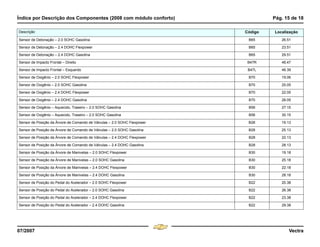 Índice por Descrição dos Componentes (2008 com módulo conforto) Pág. 15 de 18
07/2007 Vectra
Sensor de Detonação – 2.0 SOHC Gasolina B65 26.51
Sensor de Detonação – 2.4 DOHC Flexpower B65 23.51
Sensor de Detonação – 2.4 DOHC Gasolina B65 29.51
Sensor de Impacto Frontal – Direito B47R 46.47
Sensor de Impacto Frontal – Esquerdo B47L 46.39
Sensor de Oxigênio – 2.0 SOHC Flexpower B70 19.06
Sensor de Oxigênio – 2.0 SOHC Gasolina B70 25.05
Sensor de Oxigênio – 2.4 DOHC Flexpower B70 22.05
Sensor de Oxigênio – 2.4 DOHC Gasolina B70 28.05
Sensor de Oxigênio – Aquecido, Traseiro – 2.0 SOHC Gasolina B56 27.15
Sensor de Oxigênio – Aquecido, Traseiro – 2.0 SOHC Gasolina B56 30.15
Sensor de Posição da Árvore de Comando de Válvulas – 2.0 SOHC Flexpower B28 19.13
Sensor de Posição da Árvore de Comando de Válvulas – 2.0 SOHC Gasolina B28 25.13
Sensor de Posição da Árvore de Comando de Válvulas – 2.4 DOHC Flexpower B28 22.13
Sensor de Posição da Árvore de Comando de Válvulas – 2.4 DOHC Gasolina B28 28.13
Sensor de Posição da Árvore de Manivelas – 2.0 SOHC Flexpower B30 19.18
Sensor de Posição da Árvore de Manivelas – 2.0 SOHC Gasolina B30 25.18
Sensor de Posição da Árvore de Manivelas – 2.4 DOHC Flexpower B30 22.18
Sensor de Posição da Árvore de Manivelas – 2.4 DOHC Gasolina B30 28.18
Sensor de Posição do Pedal do Acelerador – 2.0 SOHC Flexpower B22 20.38
Sensor de Posição do Pedal do Acelerador – 2.0 SOHC Gasolina B22 26.38
Sensor de Posição do Pedal do Acelerador – 2.4 DOHC Flexpower B22 23.38
Sensor de Posição do Pedal do Acelerador – 2.4 DOHC Gasolina B22 29.38
Descrição Código Localização
Menu
¸
[
4 & A Ê N L Z [
F3
 
