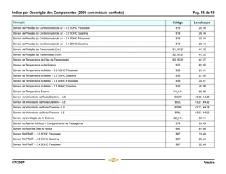 Índice por Descrição dos Componentes (2008 com módulo conforto) Pág. 16 de 18
07/2007 Vectra
Sensor de Pressão do Condicionador de Ar – 2.0 SOHC Flexpower B18 20.14
Sensor de Pressão do Condicionador de Ar – 2.0 SOHC Gasolina B18 26.14
Sensor de Pressão do Condicionador de Ar – 2.4 DOHC Flexpower B18 23.14
Sensor de Pressão do Condicionador de Ar – 2.4 DOHC Gasolina B18 29.14
Sensor de Rotação da Transmissão (Ext.) B1_X121 41.15
Sensor de Rotação da Transmissão (Int.4) B2_X121 41.23
Sensor de Temperatura de Óleo da Transmissão B3_X121 41.47
Sensor de Temperatura do Ar Externo B23 81.05
Sensor de Temperatura do Motor – 2.0 SOHC Flexpower B39 21.31
Sensor de Temperatura do Motor – 2.0 SOHC Gasolina B39 27.29
Sensor de Temperatura do Motor – 2.4 DOHC Flexpower B39 24.31
Sensor de Temperatura do Motor – 2.4 DOHC Gasolina B39 30.28
Sensor de Temperatura Externa B1_A14 60.36
Sensor de Velocidade da Roda Dianteira – LD B52R 43.36, 44.29
Sensor de Velocidade da Roda Dianteira – LE B52L 43.27, 44.22
Sensor de Velocidade da Roda Traseira – LD B76R 43.17, 44.18
Sensor de Velocidade da Roda Traseira – LE B76L 43.07, 44.03
Sensor de Ventilação do Ar Externo B2_A14 60.41
Sensor do Alarme Antifurto – Compartimento de Passageiros B79 55.49
Sensor do Nível de Óleo do Motor B41 81.46
Sensor MAP/MAT – 2.0 SOHC Flexpower B67 19.34
Sensor MAP/MAT – 2.0 SOHC Gasolina B67 25.34
Sensor MAP/MAT – 2.4 DOHC Flexpower B67 22.34
Descrição Código Localização
Menu
¸
[
4 & A Ê N L Z [
F3
 
