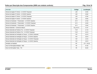 Índice por Descrição dos Componentes (2008 com módulo conforto) Pág. 18 de 18
07/2007 Vectra
Válvula de Injeção 4º Cilindro – 2.0 SOHC Flexpower L2D 20.36
Válvula de Injeção 4º Cilindro – 2.0 SOHC Gasolina L2D 26.36
Válvula de Injeção 4º Cilindro – 2.4 DOHC Flexpower L2D 23.36
Válvula de Injeção 4º Cilindro – 2.4 DOHC Gasolina L2D 29.36
Válvula do Acelerador – Posicionador – 2.0 DOHC Gasolina A111 27.49
Válvula do Acelerador – Posicionador – 2.4 DOHC Flexpower A111 24.49
Válvula do Acelerador – Posicionador – 2.4 DOHC Gasolina A111 30.49
Válvula Solenóide – Controle de Neutro Y5_X121.5 41.07
Válvula Solenóide de Partida a Frio – 2.0 SOHC Flexpower Y147 21.16
Válvula Solenóide de Partida a Frio – 2.4 DOHC Flexpower Y147 24.16
Válvula Solenóide de Ventilação do Tanque – 2.0 SOHC Flexpower Y57 20.18
Válvula Solenóide de Ventilação do Tanque – 2.0 SOHC Gasolina Y57 26.18
Válvula Solenóide de Ventilação do Tanque – 2.4 DOHC Flexpower Y57 23.18
Válvula Solenóide de Ventilação do Tanque – 2.4 DOHC Gasolina Y57 29.18
Ventilador do Radiador M7 37.11, 38.33
Visor de Informações Múltiplas – MID P6 81.50
Visor de Informações Tripla – TID P6 82.35
Descrição Código Localização
Menu
¸
[
4 & A Ê N L Z [
F3
 