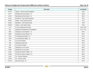 Índice por Código dos Componentes (2008 sem módulo conforto) Pág. 5 de 18
07/2007 Vectra
B111PT Tweeter – Porta do Lado do Passageiro 78.40
B117L Alto-falante da Porta Traseira – LE 80.36
B117R Alto-falante da Porta Traseira – LD 80.24
B122L Alto-falante – Porta Traseira Esquerda 79.23
B122LT Tweeter – Porta Traseira Esquerda 79.15
B122R Alto-falante – Porta Traseira Direita 79.48
B122RT Tweeter – Porta Traseira Direita 79.40
E14 Luz do Compartimento de Carga 70.28, 70.49
E67 Lâmpada do Compartimento de Passageiros 70.11, 70.14
E69L Lâmpada do Farol de Neblina – LE 68.03
E69R Lâmpada do Farol de Neblina – LD 68.10
E75L Luz Indicadora de Direção – LE 67.22
E75R Luz Indicadora de Direção – LD 67.30
E79 Luz de Freio Elevada 69.29
E82 Lâmpada do Porta-luvas 70.52
E94 Luz de Leitura Traseira 70.10
E98L Lâmpada da Luz de Licença 68.23
E98R Lâmpada da Luz de Licença 68.25
E106L Conjunto da Lanterna Traseira – LE 69.14
E106R Conjunto da Lanterna Traseira – LD 69.46
E120L Luz – Pára-sol, Esquerdo 70.36
E120R Luz – Pára-sol, Direito 70.44
E121LA Conjunto do Farol – LE 67.13
Código Descrição Localização
Menu
¸
[
4 & A Ê N L Z [
F3
 