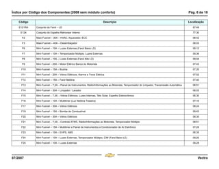 Índice por Código dos Componentes (2008 sem módulo conforto) Pág. 6 de 18
07/2007 Vectra
E121RA Conjunto do Farol – LD 67.49
E124 Conjunto do Espelho Retrovisor Interno 77.30
F2 Maxi-Fusível – 30A – HVAC, Aquecedor, ECC 08.42
F3 Maxi-Fusível – 40A – Desembaçador 08.03
F6 Mini-Fusível – 10A – Luzes Externas (Farol Baixo LD) 09.12
F7 Mini-Fusível – 10A – Temporizador Múltiplo, Luzes Externas 09.36
F8 Mini-Fusível – 10A – Luzes Externas (Farol Alto LD) 09.04
F9 Mini-Fusível – 20A – Motor Elétrico Banco do Motorista 07.43
F10 Mini-Fusível – 15A – Buzina 07.20
F11 Mini-Fusível – 20A – Vidros Elétricos, Alarme e Trava Elétrica 07.52
F12 Mini-Fusível – 15A – Farol Neblina 07.40
F13 Mini-Fusível – 7,5A – Painel de Instrumentos, Rádio/Informações ao Motorista, Temporizador do Limpador, Transmissão Automática 06.51
F14 Mini-Fusível – 30A – Limpador / Lavador 06.03
F15 Mini-Fusível – 7,5A – Vidros Elétricos, Luzes Internas, Teto Solar, Espelho Eletrocrômico 06.30
F16 Mini-Fusível – 10A – Multitimer (Luz Neblina Traseira) 07.16
F17 Mini-Fusível – 30A – Vidros Elétricos 08.24
F19 Mini-Fusível – 15A – Bomba de Combustível 09.43
F20 Mini-Fusível – 30A – Vidros Elétricos 08.30
F21 Mini-Fusível – 7,5A – Controle ATWS, Rádio/Informações ao Motorista, Temporizador Múltiplo 08.51
F22 Mini-Fusível – 15A – Multitimer e Painel de Instrumentos e Condicionador de Ar Eletrônico 07.29
F23 Mini-Fusível – 10A – EHPS, ABS 06.35
F24 Mini-Fusível – 10A – Luzes Externas, Temporizador Múltiplo, CIM (Farol Baixo LE) 09.20
F25 Mini-Fusível – 10A – Luzes Externas 09.28
Código Descrição Localização
Menu
¸
[
4 & A Ê N L Z [
F3
 