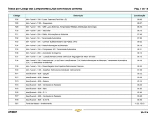 Índice por Código dos Componentes (2008 sem módulo conforto) Pág. 7 de 18
07/2007 Vectra
F26 Mini-Fusível – 10A – Luzes Externas (Farol Alto LE) 09.06
F28 Mini-Fusível – 7,5A – Diagnóstico 08.07
F29 Mini-Fusível – 10A – CIM, Luzes Externas, Temporizador Múltiplo, Distribuição de Energia 06.43
F30 Mini-Fusível – 30A – Teto Solar 08.13
F31 Mini-Fusível – 20A – Rádio, Informações ao Motorista 07.46
F32 Mini-Fusível – 5A – Transmissão Automática 07.36
F33 Mini-Fusível – 10A – Controle do Motor/Sistema de Partida a Frio 09.52
F34 Mini-Fusível – 20A – Rádio/Informações ao Motorista 08.18
F35 Mini-Fusível – 10A – Compressor A/C, Transmissão Automática 06.21
F36 Mini-Fusível – 20A – Acendedor de Cigarros 06.13
F37 Mini-Fusível – 7,5A – Luzes Externas/Controle Elétrico de Regulagem de Altura e Faróis 09.15
F38 Mini-Fusível – 10A – Interruptor de Luz do Freio/Luzes Externas, CIM, Rádio/Informações ao Motorista, Transmissão Automática,
ECC, Luz Indicadora de Marchas
06.08
F39 Mini-Fusível – 10A – Desembaçador dos Espelhos Retrovisores Externos 08.35
F40 Mini-Fusível – 7,5A – Espelhos Retrovisores Dobráveis Eletricamente 07.49
FV1 Maxi-Fusível – 60A – Ignição 05.02
FV2 Maxi-Fusível – 60A – Bateria 05.09
FV3 Maxi-Fusível – 60A – Bateria 05.16
FV4 Maxi-Fusível – 40A – Ventilador do Radiador 05.23
FV5 Maxi-Fusível – 60A – ABS 05.30
FV6 Maxi-Fusível – 30A – E.F.I. 05.36
FV7 Maxi-Fusível – 40A – Ventilador do Radiador 05.43
FV8 Maxi-Fusível – 80A – E.H.P.S. 05.49
G01 Ponto de Massa – Arrefecimento 11.22, 12.03
Código Descrição Localização
Menu
¸
[
4 & A Ê N L Z [
F3
 