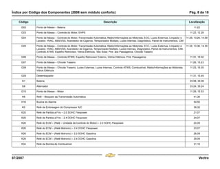 Índice por Código dos Componentes (2008 sem módulo conforto) Pág. 8 de 18
07/2007 Vectra
G02 Ponto de Massa – Bateria 11.22
G03 Ponto de Massa – Controle do Motor, EHPS 11.22, 12.28
G04 Ponto de Massa – Controle do Motor, Transmissão Automática, Rádio/Informações ao Motorista, ECC, Luzes Externas, Limpador e
Lavador, HVAC, ABS/VSS, Acendedor de Cigarros, Temporizador Múltiplo, Luzes internas, Diagnóstico, Painel de Instrumentos, CIM
11.29, 13.26, 14.09
G05 Ponto de Massa – Controle do Motor, Transmissão Automática, Rádio/Informações ao Motorista, ECC, Luzes Externas, Limpador e
Lavador, HVAC, ABS/VSS, Acendedor de Cigarros, Temporizador Múltiplo, Luzes Internas, Diagnóstico, Painel de Instrumentos, CIM,
Controle ATWS, Espelho Retrovisor, Vidros Elétricos, Teto Solar, Prot. aos Passageiros, Chicote Traseiro
11.22, 13.36, 14.35
G06 Ponto de Massa – Controle ATWS, Espelho Retrovisor Externo, Vidros Elétricos, Prot. Passageiros 11.31, 15.02
G07 Ponto de Massa – Chicote Traseiro 11.26, 15.23
G08 Ponto de Massa – Chicote Traseiro, Luzes Externas, Luzes Internas, Controle ATWS, Combustível, Rádio/Informações ao Motorista,
Vidros Elétricos
11.23, 15.35
G09 Desembaçador 11.31, 15.49
G1 Bateria 33.08, 35.08
G8 Alternador 33.24, 35.24
G10 Ponto de Massa – Motor 11.28, 15.53
H8 Relé – Bloqueio da Transmissão Automática 41.36
H16 Buzina do Alarme 54.50
K5 Relé da Embreagem do Compressor A/C 39.32
K20 Relé de Partida a Frio – 2.0 SOHC Flexpower 21.07
K20 Relé de Partida a Frio – 2.4 DOHC Flexpower 24.07
K26 Relé do ECM – (Relé – Unidade de Controle do Motor) – 2.0 SOHC Flexpower 20.09
K26 Relé do ECM – (Relé Motronic) – 2.4 DOHC Flexpower 23.07
K26 Relé do ECM – (Relé Motronic) – 2.0 SOHC Gasolina 26.09
K26 Relé do ECM – (Relé Motronic) – 2.4 DOHC Gasolina 29.09
K34 Relé da Bomba de Combustível 31.16
Código Descrição Localização
Menu
¸
[
4 & A Ê N L Z [
F3
 