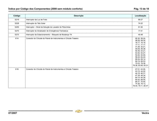 Índice por Código dos Componentes (2008 sem módulo conforto) Pág. 13 de 18
07/2007 Vectra
S216 Interruptor da Luz de Freio 69.27
S228 Interruptor do Teto Solar 74.22
S255 Interruptor – Nível da Solução do Lavador do Pára-brisa 81.50
S270 Interruptor do Sinalizador de Emergência/ Fechadura 17.41
S272 Interruptor de Estacionamento – Bloqueio de Mudança TA 40.48
X1A Conector do Chicote do Painel de Instrumentos e Chicote Traseiro 06.30, 08.24,
08.29, 08.35,
16.17, 16.19,
17.11, 17.17,
31.29, 32.21,
49.09, 49.38,
50.39, 53.21,
53.40, 54.27,
54.40, 54.49,
58.24, 64.24,
68.24, 69.14,
69.19, 69.53,
70.03, 78.38,
79.36, 83.06, 83.31
X1B Conector do Chicote do Painel de Instrumentos e Chicote Traseiro 07.51, 43.05,
43.15, 44.02,
44.16, 46.31,
47.39, 48.34,
64.14, 64.39,
65.52, 69.05,
69.31, 70.45,
74.36, 78.13,
78.44, 79.11, 80.47
Código Descrição Localização
Menu
¸
[
4 & A Ê N L Z [
F3
 