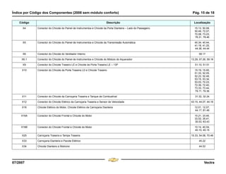 Índice por Código dos Componentes (2008 sem módulo conforto) Pág. 15 de 18
07/2007 Vectra
X4 Conector do Chicote do Painel de Instrumentos e Chicote da Porta Dianteira – Lado do Passageiro 15.13, 50.08,
50.49, 72.07,
72.08, 73.23,
76.31, 78.46
X5 Conector do Chicote do Painel de Instrumentos e Chicote da Transmissão Automática 40.34, 40.44,
41.18, 41.25,
44.38, 44.44
X6 Conector do Chicote do Ventilador Interno 59.17
X6.1 Conector do Chicote do Painel de Instrumentos e Chicote do Módulo do Aquecedor 13.29, 57.26, 59.18
X9 Conector do Chicote Traseiro LE e Chicote da Porta Traseira LE – 13P 51.10, 51.51
X10 Conector do Chicote da Porta Traseira LD e Chicote Traseiro 15.19, 15.45,
51.33, 52.05,
52.23, 52.48,
53.15, 53.34,
53.53, 72.23,
72.39, 72.40,
73.33, 73.44,
79.11, 79.36
X11 Conector do Chicote da Carroçaria Traseira e Tanque de Combustível 31.32, 32.24
X12 Conector do Chicote Elétrico da Carroçaria Traseira e Sensor de Velocidade 43.15, 44.07, 44.18
X16 Chicote Elétrico do Motor, Chicote Elétrico da Carroçaria Dianteira 12.01, 12.07,
44.17, 81.46
X16A Conector do Chicote Frontal e Chicote do Motor 10.21, 33.45,
33.53, 35.41,
35.53, 63.43
X16B Conector do Chicote Frontal e Chicote do Motor 10.14, 40.04,
40.10, 40.15
X25 Carroçaria Traseira e Tampa Traseira 15.33, 54.08, 70.48
X33 Carroçaria Dianteira e Pacote Elétrico 45.22
X34 Chicote Dianteiro e Motronic 44.53
Código Descrição Localização
Menu
¸
[
4 & A Ê N L Z [
F3
 