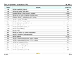 Índice por Código dos Componentes (2006) Pág. 12 de 17
07/2007 Vectra
S36 Interruptor do Nível do Fluido de Freio 56.31
S39 Interruptor de Contato da Tampa Traseira 70.47
S42 Conjunto do Interruptor – Posição do Pedal da Embreagem 36.18, 40.24
S43 Interruptor de Freio – Duplo ( Interruptor do Controle de Cruzeiro) 62.49
S50 Conjunto do Interruptor – Ajuste do Banco (Lado do Motorista) 47.49
S67 Interruptor – Mostrador de Infomações 81.39
S73 Interruptor – Controle de Tração (Eletrônico) 44.50
S84 Interruptor da Tampa do Líquido de Arrefecimento 81.44
S87 Interruptor de Pressão de Óleo 63.43
S112P Interruptor do Vidro da Porta Dianteira – LD 72.13
S115D Interruptor – Porta do Motorista 71.50
S121 Interruptor – Farol 66.29
S135 Interruptor de Contato do Capô do Motor (Sistema Antifurto) 54.28
S142 Interruptor – Advertência de Excesso de Velocidade 63.23
S149 Interruptor de Ignição 34.11, 36.15
S166 Interruptor – Luz de Mudança Ascendente – 2.0 SOHC Flexpower 21.14
S166 Interruptor – Luz de Mudança Ascendente – 2.4 DOHC Flexpower 24.18
S181 Interruptor do Freio de Estacionamento 56.21
S187 Interruptor da Transmissão Automática 40.15
S195 Interruptor – Abertura da Tampa Traseira 54.19
S208 Interruptor – Controle do Rádio 78.21
S215L Interruptor do Vidro da Porta Traseira – LE 72.45
Código Descrição Localização
Menu
¸
[
4 & A Ê N L Z [
F3
 