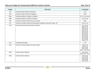 Índice por Código dos Componentes (2008 sem módulo conforto) Pág. 16 de 18
07/2007 Vectra
X48 Carroçaria Traseira e Banco do Motorista 47.40
X49 Carroçaria Traseira e Banco do Passageiro 48.35
X50A Carroçaria Dianteira e Ventilador do Radiador 37.21, 37.42, 39.32
X50B Carroçaria Dianteira e Ventilador do Radiator 37.08, 37.25
X90 Conector do Chicote Traseiro e da Luz de Licença 68.24
X91 Conector do Chicote do Painel de Instrumentos & Unidade de Controle do Air Bag – 8P 46.40, 78.19
X100 Conector do Chicote (Chicote Dianteiro e Motronic) 19.24, 19.34,
20.03, 20.15,
20.38, 21.23,
22.24, 22.34,
23.03, 23.15,
23.39, 24.23,
25.24, 25.34,
26.03, 26.15,
26.16, 26.39,
27.23, 28.23,
28.34, 29.03,
29.15, 29.38,
30.23, 31.13
X121 Transmissão Automática 41.52
X152 Conector do Chicote Traseiro e da Tampa Traseira 15.08, 15.14,
15.49, 54.14,
54.21, 54.36,
58.15, 65.52,
69.31, 70.12, 70.29
X200 Chicote Dianteiro e Motronic 19.52, 22.52,
25.52, 28.51, 40.21
X300 Chicote Dianteiro e Motronic 19.25, 20.02,
21.04, 22.25,
23.03, 24.04,
25.24, 26.03,
28.23, 29.03
Código Descrição Localização
Menu
¸
[
4 & A Ê N L Z [
F3
 