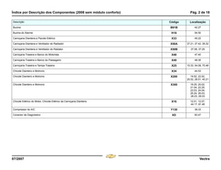 Índice por Descrição dos Componentes (2008 sem módulo conforto) Pág. 2 de 18
07/2007 Vectra
Buzina B91B 42.27
Buzina do Alarme H16 54.50
Carroçaria Dianteira e Pacote Elétrico X33 45.22
Carroçaria Dianteira e Ventilador do Radiador X50A 37.21, 37.42, 39.32
Carroçaria Dianteira e Ventilador do Radiator X50B 37.08, 37.25
Carroçaria Traseira e Banco do Motorista X48 47.40
Carroçaria Traseira e Banco do Passageiro X49 48.35
Carroçaria Traseira e Tampa Traseira X25 15.33, 54.08, 70.48
Chicote Dianteiro e Motronic X34 44.53
Chicote Dianteiro e Motronic X200 19.52, 22.52,
25.52, 28.51, 40.21
Chicote Dianteiro e Motronic X300 19.25, 20.02,
21.04, 22.25,
23.03, 24.04,
25.24, 26.03,
28.23, 29.03
Chicote Elétrico do Motor, Chicote Elétrico da Carroçaria Dianteira X16 12.01, 12.07,
44.17, 81.46
Compressor do A/C Y130 39.33
Conector de Diagnóstico XD 83.47
Descrição Código Localização
Menu
¸
[
4 & A Ê N L Z [
F3
 