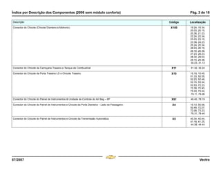 Índice por Descrição dos Componentes (2008 sem módulo conforto) Pág. 3 de 18
07/2007 Vectra
Conector do Chicote (Chicote Dianteiro e Motronic) X100 19.24, 19.34,
20.03, 20.15,
20.38, 21.23,
22.24, 22.34,
23.03, 23.15,
23.39, 24.23,
25.24, 25.34,
26.03, 26.15,
26.16, 26.39,
27.23, 28.23,
28.34, 29.03,
29.15, 29.38,
30.23, 31.13
Conector do Chicote da Carroçaria Traseira e Tanque de Combustível X11 31.32, 32.24
Conector do Chicote da Porta Traseira LD e Chicote Traseiro X10 15.19, 15.45,
51.33, 52.05,
52.23, 52.48,
53.15, 53.34,
53.53, 72.23,
72.39, 72.40,
73.33, 73.44,
79.11, 79.36
Conector do Chicote do Painel de Instrumentos & Unidade de Controle do Air Bag – 8P X91 46.40, 78.19
Conector do Chicote do Painel de Instrumentos e Chicote da Porta Dianteira – Lado do Passageiro X4 15.13, 50.08,
50.49, 72.07,
72.08, 73.23,
76.31, 78.46
Conector do Chicote do Painel de Instrumentos e Chicote da Transmissão Automática X5 40.34, 40.44,
41.18, 41.25,
44.38, 44.44
Descrição Código Localização
Menu
¸
[
4 & A Ê N L Z [
F3
 