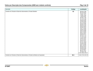 Índice por Descrição dos Componentes (2008 sem módulo conforto) Pág. 4 de 18
07/2007 Vectra
Conector do Chicote do Painel de Instrumentos e Chicote Dianteiro X2 06.35, 07.08,
08.18, 09.43,
10.24, 12.47,
13.08, 13.32,
19.24,19.25,
20.38, 21.04,
21.13, 21.23,
22.24, 22.26,
23.39, 24.04,
24.13, 24.23,
25.24, 25.26,
26.39, 27.23,
28.24, 28.25,
29.38, 30.23,
33.51, 34.04,
34.06, 35.49,
35.51, 36.08,
36.27, 39.23,
39.32, 39.37,
40.04, 40.12,
40.15, 41.12,
41.45, 42.22,
43.05, 43.07,
43.15, 43.47,
44.02, 44.07,
44.16, 44.42,
44.48, 46.49,
54.27, 54.49,
56.31, 59.18,
60.06, 63.43,
65.08, 65.30,
67.05, 68.07,
69.19, 75.31,
81.06, 81.34,
81.50, 83.02, 83.41
Conector do Chicote do Painel de Instrumentos e Chicote do Módulo do Aquecedor X6.1 13.29, 57.26, 59.18
Descrição Código Localização
Menu
¸
[
4 & A Ê N L Z [
F3
 