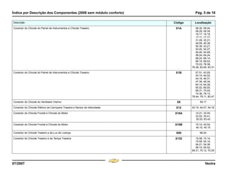 Índice por Descrição dos Componentes (2008 sem módulo conforto) Pág. 5 de 18
07/2007 Vectra
Conector do Chicote do Painel de Instrumentos e Chicote Traseiro X1A 06.30, 08.24,
08.29, 08.35,
16.17, 16.19,
17.11, 17.17,
31.29, 32.21,
49.09, 49.38,
50.39, 53.21,
53.40, 54.27,
54.40, 54.49,
58.24, 64.24,
68.24, 69.14,
69.19, 69.53,
70.03, 78.38,
79.36, 83.06, 83.31
Conector do Chicote do Painel de Instrumentos e Chicote Traseiro X1B 07.51, 43.05,
43.15, 44.02,
44.16, 46.31,
47.39, 48.34,
64.14, 64.39,
65.52, 69.05,
69.31, 70.45,
74.36, 78.13,
78.44, 79.11, 80.47
Conector do Chicote do Ventilador Interno X6 59.17
Conector do Chicote Elétrico da Carroçaria Traseira e Sensor de Velocidade X12 43.15, 44.07, 44.18
Conector do Chicote Frontal e Chicote do Motor X16A 10.21, 33.45,
33.53, 35.41,
35.53, 63.43
Conector do Chicote Frontal e Chicote do Motor X16B 10.14, 40.04,
40.10, 40.15
Conector do Chicote Traseiro e da Luz de Licença X90 68.24
Conector do Chicote Traseiro e da Tampa Traseira X152 15.08, 15.14,
15.49, 54.14,
54.21, 54.36,
58.15, 65.52,
69.31, 70.12, 70.29
Descrição Código Localização
Menu
¸
[
4 & A Ê N L Z [
F3
 