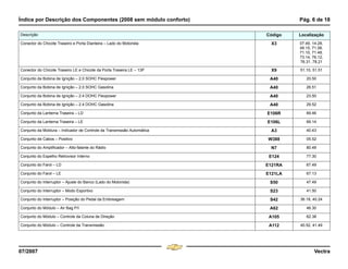Índice por Descrição dos Componentes (2008 sem módulo conforto) Pág. 6 de 18
07/2007 Vectra
Conector do Chicote Traseiro e Porta Dianteira – Lado do Motorista X3 07.49, 14.28,
49.15, 71.06,
71.10, 71.48,
73.14, 76.12,
76.31, 78.21
Conector do Chicote Traseiro LE e Chicote da Porta Traseira LE – 13P X9 51.10, 51.51
Conjunto da Bobina de Ignição – 2.0 SOHC Flexpower A40 20.50
Conjunto da Bobina de Ignição – 2.0 SOHC Gasolina A40 26.51
Conjunto da Bobina de Ignição – 2.4 DOHC Flexpower A40 23.50
Conjunto da Bobina de Ignição – 2.4 DOHC Gasolina A40 29.52
Conjunto da Lanterna Traseira – LD E106R 69.46
Conjunto da Lanterna Traseira – LE E106L 69.14
Conjunto da Moldura – Indicador de Controle da Transmissão Automática A3 40.43
Conjunto de Cabos – Positivo W388 05.52
Conjunto do Amplificador – Alto-falante do Rádio N7 80.49
Conjunto do Espelho Retrovisor Interno E124 77.30
Conjunto do Farol – LD E121RA 67.49
Conjunto do Farol – LE E121LA 67.13
Conjunto do Interruptor – Ajuste do Banco (Lado do Motorista) S50 47.49
Conjunto do Interruptor – Modo Esportivo S23 41.50
Conjunto do Interruptor – Posição do Pedal da Embreagem S42 36.18, 40.24
Conjunto do Módulo – Air Bag P/I A62 46.30
Conjunto do Módulo – Controle da Coluna de Direção A105 62.38
Conjunto do Módulo – Controle da Transmissão A112 40.52, 41.49
Descrição Código Localização
Menu
¸
[
4 & A Ê N L Z [
F3
 