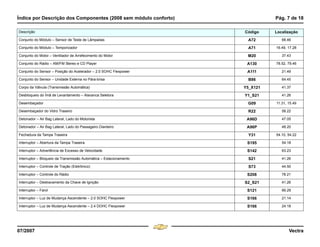 Índice por Descrição dos Componentes (2008 sem módulo conforto) Pág. 7 de 18
07/2007 Vectra
Conjunto do Módulo – Sensor de Teste de Lâmpadas A72 68.46
Conjunto do Módulo – Temporizador A71 16.49, 17.28
Conjunto do Motor – Ventilador de Arrefecimento do Motor M20 37.43
Conjunto do Rádio – AM/FM Stereo e CD Player A130 78.52, 79.46
Conjunto do Sensor – Posição do Acelerador – 2.0 SOHC Flexpower A111 21.49
Conjunto do Sensor – Unidade Externa no Pára-brisa B86 64.45
Corpo da Válvula (Transmissão Automática) Y5_X121 41.37
Desbloqueio do Ímã de Levantamento – Alavanca Seletora Y1_S21 41.26
Desembaçador G09 11.31, 15.49
Desembaçador do Vidro Traseiro R22 58.22
Detonador – Air Bag Lateral, Lado do Motorista A96D 47.05
Detonador – Air Bag Lateral, Lado do Passageiro Dianteiro A96P 48.20
Fechadura da Tampa Traseira Y31 54.10, 54.22
Interruptor – Abertura da Tampa Traseira S195 54.18
Interruptor – Advertência de Excesso de Velocidade S142 63.23
Interruptor – Bloqueio da Transmissão Automática – Estacionamento S21 41.26
Interruptor – Controle de Tração (Eletrônico) S73 44.50
Interruptor – Controle do Rádio S208 78.21
Interruptor – Destravamento da Chave de Ignição S2_S21 41.26
Interruptor – Farol S121 66.29
Interruptor – Luz de Mudança Ascendente – 2.0 SOHC Flexpower S166 21.14
Interruptor – Luz de Mudança Ascendente – 2.4 DOHC Flexpower S166 24.18
Descrição Código Localização
Menu
¸
[
4 & A Ê N L Z [
F3
 