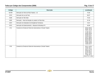 Índice por Código dos Componentes (2006) Pág. 13 de 17
07/2007 Vectra
S215R Interruptor do Vidro da Porta Traseira – LD 72.29
S216 Interruptor da Luz de Freio 69.27
S228 Interruptor do Teto Solar 74.22
S255 Interruptor – Nível da Solução do Lavador do Pára-brisa 81.50
S270 Interruptor do Sinalizador de Emergência/ Fechadura 16.51
S272 Interruptor de Estacionamento – Bloqueio de Mudança TA 40.48
X1A Conector do Chicote do Painel de Instrumentos e Chicote Traseiro 08.24, 08.29,
08.35, 16.18,
17.11, 17.17,
31.29, 32.21,
49.09, 49.38,
50.39, 53.21,
53.40, 54.27,
54.47, 58.24,
64.24, 68.24,
69.14, 69.19,
69.53, 70.03,
78.38, 79.36,
83.09, 83.31
X1B Conector do Chicote do Painel de Instrumentos e Chicote Traseiro 06.31, 43.05,
44.02, 44.11,
46.31, 47.39,
48.34, 64.14,
64.39, 69.05,
69.31, 70.34,
74.36, 78.13,
78.44, 79.11, 80.47
Código Descrição Localização
Menu
¸
[
4 & A Ê N L Z [
F3
 