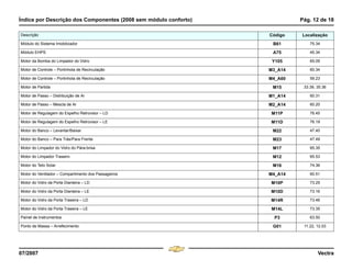 Índice por Descrição dos Componentes (2008 sem módulo conforto) Pág. 12 de 18
07/2007 Vectra
Módulo do Sistema Imobilizador B61 75.34
Módulo EHPS A75 45.34
Motor da Bomba do Limpador do Vidro Y105 65.09
Motor de Controle – Portinhola de Recirculação M3_A14 60.34
Motor de Controle – Portinhola de Recirculação M4_A60 59.23
Motor de Partida M15 33.39, 35.36
Motor de Passo – Distribuição de Ar M1_A14 60.31
Motor de Passo – Mescla de Ar M2_A14 60.20
Motor de Regulagem do Espelho Retrovisor – LD M11P 76.45
Motor de Regulagem do Espelho Retrovisor – LE M11D 76.19
Motor do Banco – Levantar/Baixar M22 47.40
Motor do Banco – Para Trás/Para Frente M23 47.49
Motor do Limpador do Vidro do Pára-brisa M17 65.35
Motor do Limpador Traseiro M12 65.53
Motor do Teto Solar M16 74.36
Motor do Ventilador – Compartimento dos Passageiros M4_A14 60.51
Motor do Vidro da Porta Dianteira – LD M10P 73.25
Motor do Vidro da Porta Dianteira – LE M10D 73.16
Motor do Vidro da Porta Traseira – LD M14R 73.46
Motor do Vidro da Porta Traseira – LE M14L 73.35
Painel de Instrumentos P3 63.50
Ponto de Massa – Arrefecimento G01 11.22, 12.03
Descrição Código Localização
Menu
¸
[
4 & A Ê N L Z [
F3
 