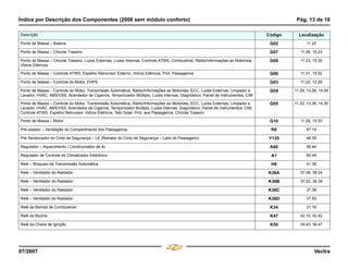Índice por Descrição dos Componentes (2008 sem módulo conforto) Pág. 13 de 18
07/2007 Vectra
Ponto de Massa – Bateria G02 11.22
Ponto de Massa – Chicote Traseiro G07 11.26, 15.23
Ponto de Massa – Chicote Traseiro, Luzes Externas, Luzes Internas, Controle ATWS, Combustível, Rádio/Informações ao Motorista,
Vidros Elétricos
G08 11.23, 15.35
Ponto de Massa – Controle ATWS, Espelho Retrovisor Externo, Vidros Elétricos, Prot. Passageiros G06 11.31, 15.02
Ponto de Massa – Controle do Motor, EHPS G03 11.22, 12.28
Ponto de Massa – Controle do Motor, Transmissão Automática, Rádio/Informações ao Motorista, ECC, Luzes Externas, Limpador e
Lavador, HVAC, ABS/VSS, Acendedor de Cigarros, Temporizador Múltiplo, Luzes internas, Diagnóstico, Painel de Instrumentos, CIM
G04 11.29, 13.26, 14.09
Ponto de Massa – Controle do Motor, Transmissão Automática, Rádio/Informações ao Motorista, ECC, Luzes Externas, Limpador e
Lavador, HVAC, ABS/VSS, Acendedor de Cigarros, Temporizador Múltiplo, Luzes Internas, Diagnóstico, Painel de Instrumentos, CIM,
Controle ATWS, Espelho Retrovisor, Vidros Elétricos, Teto Solar, Prot. aos Passageiros, Chicote Traseiro
G05 11.22, 13.36, 14.35
Ponto de Massa – Motor G10 11.28, 15.53
Pré-resistor – Ventilação do Compartimento dos Passageiros R6 57.19
Pré-Tensionador do Cinto de Segurança – LE (Retrator do Cinto de Segurança – Lado do Passageiro) Y135 48.35
Regulador – Aquecimento / Condicionador de Ar A60 59.44
Regulador de Controle do Climatizador Eletrônico A1 60.49
Relé – Bloqueio da Transmissão Automática H8 41.36
Relé – Ventilador do Radiador K38A 37.08, 38.24
Relé – Ventilador do Radiador K38B 37.22, 38.39
Relé – Ventilador do Radiador K38C 37.38
Relé – Ventilador do Radiador K38D 37.50
Relé da Bomba de Combustível K34 31.16
Relé da Buzina K47 42.10, 42.42
Relé da Chave de Ignição K50 34.43, 36.47
Descrição Código Localização
Menu
¸
[
4 & A Ê N L Z [
F3
 