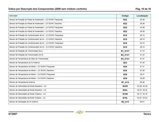 Índice por Descrição dos Componentes (2008 sem módulo conforto) Pág. 16 de 18
07/2007 Vectra
Sensor de Posição do Pedal do Acelerador – 2.0 SOHC Flexpower B22 20.38
Sensor de Posição do Pedal do Acelerador – 2.0 SOHC Gasolina B22 26.38
Sensor de Posição do Pedal do Acelerador – 2.4 DOHC Flexpower B22 23.38
Sensor de Posição do Pedal do Acelerador – 2.4 DOHC Gasolina B22 29.38
Sensor de Pressão do Condicionador de Ar – 2.0 SOHC Flexpower B18 20.14
Sensor de Pressão do Condicionador de Ar – 2.0 SOHC Gasolina B18 26.14
Sensor de Pressão do Condicionador de Ar – 2.4 DOHC Flexpower B18 23.14
Sensor de Pressão do Condicionador de Ar – 2.4 DOHC Gasolina B18 29.14
Sensor de Rotação da Transmissão (Ext.) B1_X121 41.15
Sensor de Rotação da Transmissão (Int.4) B2_X121 41.23
Sensor de Temperatura de Óleo da Transmissão B3_X121 41.47
Sensor de Temperatura do Ar Externo B23 81.05
Sensor de Temperatura do Motor – 2.0 SOHC Flexpower B39 21.31
Sensor de Temperatura do Motor – 2.0 SOHC Gasolina B39 27.29
Sensor de Temperatura do Motor – 2.4 DOHC Flexpower B39 24.31
Sensor de Temperatura do Motor – 2.4 DOHC Gasolina B39 30.28
Sensor de Temperatura Externa B1_A14 60.36
Sensor de Velocidade da Roda Dianteira – LD B52R 43.36, 44.29
Sensor de Velocidade da Roda Dianteira – LE B52L 43.27, 44.22
Sensor de Velocidade da Roda Traseira – LD B76R 43.17, 44.18
Sensor de Velocidade da Roda Traseira – LE B76L 43.07, 44.03
Sensor de Ventilação do Ar Externo B2_A14 60.41
Descrição Código Localização
Menu
¸
[
4 & A Ê N L Z [
F3
 