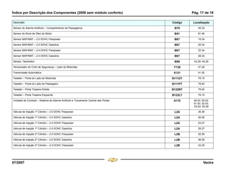 Índice por Descrição dos Componentes (2008 sem módulo conforto) Pág. 17 de 18
07/2007 Vectra
Sensor do Alarme Antifurto – Compartimento de Passageiros B79 55.33
Sensor do Nível de Óleo do Motor B41 81.46
Sensor MAP/MAT – 2.0 SOHC Flexpower B67 19.34
Sensor MAP/MAT – 2.0 SOHC Gasolina B67 25.34
Sensor MAP/MAT – 2.4 DOHC Flexpower B67 22.34
Sensor MAP/MAT – 2.4 DOHC Gasolina B67 28.34
Sensor, Tacômetro B99 43.29, 44.29
Tensionador do Cinto de Segurança – Lado do Motorista Y128 47.28
Transmissão Automática X121 41.52
Tweeter – Porta do Lado do Motorista B111DT 78.15
Tweeter – Porta do Lado do Passageiro B111PT 78.40
Tweeter – Porta Traseira Direita B122RT 79.40
Tweeter – Porta Traseira Esquerda B122LT 79.15
Unidade de Controle – Sistema de Alarme Antifurto e Travamento Central das Portas A110 49.53, 50.53,
51.53, 52.53,
53.53, 54.29
Válvula de Injeção 1º Cilindro – 2.0 SOHC Flexpower L2A 20.26
Válvula de Injeção 1º Cilindro – 2.0 SOHC Gasolina L2A 26.26
Válvula de Injeção 1º Cilindro – 2.4 DOHC Flexpower L2A 23.27
Válvula de Injeção 1º Cilindro – 2.4 DOHC Gasolina L2A 29.27
Válvula de Injeção 2º Cilindro – 2.0 SOHC Flexpower L2B 20.29
Válvula de Injeção 2º Cilindro – 2.0 SOHC Gasolina L2B 26.29
Válvula de Injeção 2º Cilindro – 2.4 DOHC Flexpower L2B 23.29
Descrição Código Localização
Menu
¸
[
4 & A Ê N L Z [
F3
 