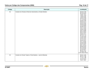 Índice por Código dos Componentes (2006) Pág. 14 de 17
07/2007 Vectra
X2 Conector do Chicote do Painel de Instrumentos e Chicote Dianteiro 06.35, 07.08,
08.18, 09.43,
10.25, 12.47,
13.25, 13.32,
19.24,19.25,
20.04, 20.38,
21.13, 22.24,
22.26, 23.39,
24.04, 24.13,
24.23, 25.24,
25.26, 26.39,
27.23, 28.25,
29.38, 30.23,
33.51, 34.04,
34.06, 35.49,
35.51, 36.08,
36.27, 39.23,
39.32, 39.37,
40.04, 40.12,
40.15, 41.12,
41.45, 42.22,
43.05, 43.07,
43.15, 43.47,
44.02, 44.07,
44.11, 44.42,
44.48, 46.49,
54.27, 54.47,
56.31, 59.18,
60.06, 63.43,
64.14, 65.32,
67.05, 68.07,
69.19, 75.31,
81.06, 81.34,
81.50, 83.02, 83.41
X3 Conector do Chicote Traseiro e Porta Dianteira – Lado do Motorista 06.49, 14.28,
49.15, 71.06,
71.10, 71.48,
73.14, 76.12,
76.31, 78.21
Código Descrição Localização
Menu
¸
[
4 & A Ê N L Z [
F3
 
