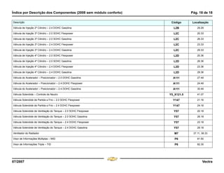 Índice por Descrição dos Componentes (2008 sem módulo conforto) Pág. 18 de 18
07/2007 Vectra
Válvula de Injeção 2º Cilindro – 2.4 DOHC Gasolina L2B 29.29
Válvula de Injeção 3º Cilindro – 2.0 SOHC Flexpower L2C 20.33
Válvula de Injeção 3º Cilindro – 2.0 SOHC Gasolina L2C 26.33
Válvula de Injeção 3º Cilindro – 2.4 DOHC Flexpower L2C 23.33
Válvula de Injeção 3º Cilindro – 2.4 DOHC Gasolina L2C 29.33
Válvula de Injeção 4º Cilindro – 2.0 SOHC Flexpower L2D 20.36
Válvula de Injeção 4º Cilindro – 2.0 SOHC Gasolina L2D 26.36
Válvula de Injeção 4º Cilindro – 2.4 DOHC Flexpower L2D 23.36
Válvula de Injeção 4º Cilindro – 2.4 DOHC Gasolina L2D 29.36
Válvula do Acelerador – Posicionador – 2.0 DOHC Gasolina A111 27.49
Válvula do Acelerador – Posicionador – 2.4 DOHC Flexpower A111 24.49
Válvula do Acelerador – Posicionador – 2.4 DOHC Gasolina A111 30.49
Válvula Solenóide – Controle de Neutro Y5_X121.5 41.07
Válvula Solenóide de Partida a Frio – 2.0 SOHC Flexpower Y147 21.16
Válvula Solenóide de Partida a Frio – 2.4 DOHC Flexpower Y147 24.16
Válvula Solenóide de Ventilação do Tanque – 2.0 SOHC Flexpower Y57 20.18
Válvula Solenóide de Ventilação do Tanque – 2.0 SOHC Gasolina Y57 26.18
Válvula Solenóide de Ventilação do Tanque – 2.4 DOHC Flexpower Y57 23.18
Válvula Solenóide de Ventilação do Tanque – 2.4 DOHC Gasolina Y57 29.18
Ventilador do Radiador M7 37.11, 38.33
Visor de Informações Múltiplas – MID P6 81.50
Visor de Informações Tripla – TID P6 82.35
Descrição Código Localização
Menu
¸
[
4 & A Ê N L Z [
F3
 