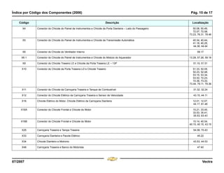 Índice por Código dos Componentes (2006) Pág. 15 de 17
07/2007 Vectra
X4 Conector do Chicote do Painel de Instrumentos e Chicote da Porta Dianteira – Lado do Passageiro 50.08, 50.49,
72.07, 72.08,
73.23, 76.31, 78.46
X5 Conector do Chicote do Painel de Instrumentos e Chicote da Transmissão Automática 40.34, 40.44,
41.18, 40.25,
44.38, 44.44
X6 Conector do Chicote do Ventilador Interno 59.17
X6.1 Conector do Chicote do Painel de Instrumentos e Chicote do Módulo do Aquecedor 13.29, 57.26, 59.18
X9 Conector do Chicote Traseiro LE e Chicote da Porta Traseira LE – 13P 51.10, 51.51
X10 Conector do Chicote da Porta Traseira LD e Chicote Traseiro 51.33, 52.05,
52.23, 52.48,
53.15, 53.34,
53.53, 72.23,
72.39, 73.33,
73.44, 79.11, 79.36
X11 Conector do Chicote da Carroçaria Traseira e Tanque de Combustível 31.32, 32.24
X12 Conector do Chicote Elétrico da Carroçaria Traseira e Sensor de Velocidade 43.15, 44.11
X16 Chicote Elétrico do Motor, Chicote Elétrico da Carroçaria Dianteira 12.01, 12.07,
44.17, 81.46
X16A Conector do Chicote Frontal e Chicote do Motor 10.21, 33.45,
33.53, 35.41,
35.53, 63.43
X16B Conector do Chicote Frontal e Chicote do Motor 10.14, 40.04,
40.10, 40.15, 43.15
X25 Carroçaria Traseira e Tampa Traseira 54.08, 70.43
X33 Carroçaria Dianteira e Pacote Elétrico 45.22
X34 Chicote Dianteiro e Motronic 43.53, 44.53
X48 Carroçaria Traseira e Banco do Motorista 47.40
Código Descrição Localização
Menu
¸
[
4 & A Ê N L Z [
F3
 