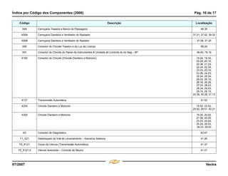 Índice por Código dos Componentes (2006) Pág. 16 de 17
07/2007 Vectra
X49 Carroçaria Traseira e Banco do Passageiro 48.35
X50A Carroçaria Dianteira e Ventilador do Radiador 37.21, 37.42, 39.32
X50B Carroçaria Dianteira e Ventilador do Radiator 37.08, 37.25
X90 Conector do Chicote Traseiro e da Luz de Licença 68.24
X91 Conector do Chicote do Painel de Instrumentos & Unidade de Controle do Air Bag – 8P 46.40, 78.19
X100 Conector do Chicote (Chicote Dianteiro e Motronic) 19.24, 19.34,
20.03, 20.15,
20.38, 21.23,
22.24, 22.34,
23.03, 23.15,
23.39, 24.23,
25.24, 25.34,
26.03, 26.15,
26.16, 26.39,
27.23, 28.23,
28.34, 29.03,
29.15, 29.15,
29.38, 30.28, 31.13
X121 Transmissão Automática 41.52
X200 Chicote Dianteiro e Motronic 19.52, 22.52,
25.52, 28.51, 40.21
X300 Chicote Dianteiro e Motronic 19.25, 20.02,
21.04, 22.25,
23.03, 24.04,
25.24, 26.03,
28.23, 29.03
XD Conector de Diagnóstico 83.47
Y1_S21 Desbloqueio do Ímã de Levantamento – Alavanca Seletora 41.26
Y5_X121 Corpo da Válvula (Transmissão Automática) 41.37
Y5_X121.5 Válvula Solenóide – Controle de Neutro 41.07
Código Descrição Localização
Menu
¸
[
4 & A Ê N L Z [
F3
 