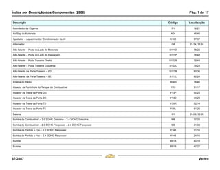 Índice por Descrição dos Componentes (2006) Pág. 1 de 17
07/2007 Vectra
Descrição Código Localização
Acendedor de Cigarros R1 18.21
Air Bag do Motorista A24 46.40
Ajustador – Aquecimento / Condicionador de Ar A160 57.37
Alternador G8 33.24, 35.24
Alto-falante – Porta do Lado do Motorista B111D 78.23
Alto-falante – Porta do Lado do Passageiro B111P 78.48
Alto-falante – Porta Traseira Direita B122R 79.48
Alto-falante – Porta Traseira Esquerda B122L 79.23
Alto-falante da Porta Traseira – LD B117R 80.36
Alto-falante da Porta Traseira – LE B117L 80.24
Antena do Rádio W460 78.46
Atuador da Portinhola do Tanque de Combustível Y10 51.17
Atuador da Trava da Porta DD Y13P 50.23
Atuador da Trava da Porta DE Y13D 49.29
Atuador da Trava da Porta TD Y35R 52.14
Atuador da Trava da Porta TE Y35L 51.20
Bateria G1 33.08, 35.08
Bomba de Combustível – 2.0 SOHC Gasolina – 2.4 DOHC Gasolina M8 32.25
Bomba de Combustível – 2.0 SOHC Flexpower – 2.4 DOHC Flexpower M8 31.33
Bomba de Partida a Frio – 2.0 SOHC Flexpower Y146 21.16
Bomba de Partida a Frio – 2.4 DOHC Flexpower Y146 24.16
Buzina B91A 42.18
Buzina B91B 42.27
Índice por Descrição dos Componentes (2006)
Menu
¸
[
4 & A Ê N L Z [
F3
 