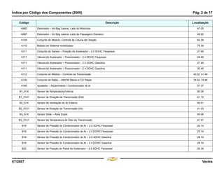 Índice por Código dos Componentes (2006) Pág. 2 de 17
07/2007 Vectra
A96D Detonador – Air Bag Lateral, Lado do Motorista 47.05
A96P Detonador – Air Bag Lateral, Lado do Passageiro Dianteiro 48.20
A105 Conjunto do Módulo- Controle da Coluna de Direção 62.38
A110 Módulo do Sistema Imobilizador 75.34
A111 Conjunto do Sensor – Posição do Acelerador – 2.0 SOHC Flexpower 21.49
A111 Válvula do Acelerador – Posicionador – 2.4 DOHC Flexpower 24.49
A111 Válvula do Acelerador – Posicionador – 2.0 DOHC Gasolina 27.49
A111 Válvula do Acelerador – Posicionador – 2.4 DOHC Gasolina 30.49
A112 Conjunto do Módulo – Controle da Transmissão 40.52, 41.49
A130 Conjunto do Rádio – AM/FM Stereo e CD Player 78.52, 79.46
A160 Ajustador – Aquecimento / Condicionador de ar 57.37
B1_A14 Sensor de Temperatura Externa 60.36
B1_X121 Sensor de Rotação da Transmissão (Ext) 41.15
B2_A14 Sensor de Ventilação do Ar Externo 60.41
B2_X121 Sensor de Rotação da Transmissão (Int) 41.23
B3_A14 Sensor Solar – Área Dupla 60.48
B3_X121 Sensor de Temperatura de Óleo da Transmissão 41.47
B18 Sensor de Pressão do Condicionador de Ar – 2.0 SOHC Flexpower 20.14
B18 Sensor de Pressão do Condicionador de Ar – 2.4 DOHC Flexpower 23.14
B18 Sensor de Pressão do Condicionador de Ar – 2.0 SOHC Gasolina 26.14
B18 Sensor de Pressão do Condicionador de Ar – 2.4 DOHC Gasolina 29.14
B22 Sensor de Posição do Pedal do Acelerador – 2.0 SOHC Flexpower 20.38
Código Descrição Localização
Menu
¸
[
4 & A Ê N L Z [
F3
 