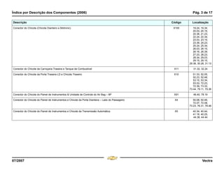 Índice por Descrição dos Componentes (2006) Pág. 3 de 17
07/2007 Vectra
Conector do Chicote (Chicote Dianteiro e Motronic) X100 19.24, 19.34,
20.03, 20.15,
20.38, 21.23,
22.24, 22.34,
23.03, 23.15,
23.39, 24.23,
25.24, 25.34,
26.03, 26.15,
26.16, 26.39,
27.23, 28.23,
28.34, 29.03,
29.15, 29.15,
29.38, 30.28, 31.13
Conector do Chicote da Carroçaria Traseira e Tanque de Combustível X11 31.32, 32.24
Conector do Chicote da Porta Traseira LD e Chicote Traseiro X10 51.33, 52.05,
52.23, 52.48,
53.15, 53.34,
53.53, 72.23,
72.39, 73.33,
73.44, 79.11, 79.36
Conector do Chicote do Painel de Instrumentos & Unidade de Controle do Air Bag – 8P X91 46.40, 78.19
Conector do Chicote do Painel de Instrumentos e Chicote da Porta Dianteira – Lado do Passageiro X4 50.08, 50.49,
72.07, 72.08,
73.23, 76.31, 78.46
Conector do Chicote do Painel de Instrumentos e Chicote da Transmissão Automática X5 40.34, 40.44,
41.18, 40.25,
44.38, 44.44
Descrição Código Localização
Menu
¸
[
4 & A Ê N L Z [
F3
 