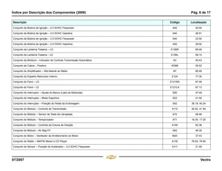 Índice por Descrição dos Componentes (2006) Pág. 6 de 17
07/2007 Vectra
Conjunto da Bobina de Ignição – 2.0 SOHC Flexpower A40 20.50
Conjunto da Bobina de Ignição – 2.0 SOHC Gasolina A40 26.51
Conjunto da Bobina de Ignição – 2.4 DOHC Flexpower A40 23.50
Conjunto da Bobina de Ignição – 2.4 DOHC Gasolina A40 29.52
Conjunto da Lanterna Traseira – LD E106R 69.46
Conjunto da Lanterna Traseira – LE E106L 69.14
Conjunto da Moldura – Indicador de Controle Transmissão Automática A3 40.43
Conjunto de Cabos – Positivo W388 05.52
Conjunto do Amplificador – Alto-falante do Rádio N7 80.49
Conjunto do Espelho Retrovisor Interno E124 77.30
Conjunto do Farol – LD E121RA 67.49
Conjunto do Farol – LE E121LA 67.13
Conjunto do Interruptor – Ajuste do Banco (Lado do Motorista) S50 47.49
Conjunto do Interruptor – Modo Esportivo S23 41.50
Conjunto do Interruptor – Posição do Pedal da Embreagem S42 36.18, 40.24
Conjunto do Módulo – Controle da Transmissão A112 40.52, 41.49
Conjunto do Módulo – Sensor de Teste de Lâmpadas A72 68.46
Conjunto do Módulo – Temporizador A71 16.35, 17.25
Conjunto do Módulo – Controle da Coluna de Direção A105 62.38
Conjunto do Módulo – Air Bag P/I A62 46.30
Conjunto do Motor – Ventilador de Arrefecimento do Motor M20 37.43
Conjunto do Rádio – AM/FM Stereo e CD Player A130 78.52, 79.46
Conjunto do Sensor – Posição do Acelerador – 2.0 SOHC Flexpower A111 21.49
Descrição Código Localização
Menu
¸
[
4 & A Ê N L Z [
F3
 