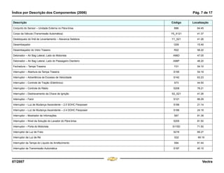 Índice por Descrição dos Componentes (2006) Pág. 7 de 17
07/2007 Vectra
Conjunto do Sensor – Unidade Externa no Pára-brisa B86 64.45
Corpo da Válvula (Transmissão Automática) Y5_X121 41.37
Desbloqueio do Ímã de Levantamento – Alavanca Seletora Y1_S21 41.26
Desembaçador G09 15.49
Desembaçador do Vidro Traseiro R22 58.22
Detonador – Air Bag Lateral, Lado do Motorista A96D 47.05
Detonador – Air Bag Lateral, Lado do Passageiro Dianteiro A96P 48.20
Fechadura – Tampa Traseira Y31 54.10
Interruptor – Abertura da Tampa Traseira S195 54.19
Interruptor – Advertência de Excesso de Velocidade S142 63.23
Interruptor – Controle de Tração (Eletrônico) S73 44.50
Interruptor – Controle do Rádio S208 78.21
Interruptor – Destravamento da Chave de Ignição S2_S21 41.26
Interruptor – Farol S121 66.29
Interruptor – Luz de Mudança Ascendente – 2.0 SOHC Flexpower S166 21.14
Interruptor – Luz de Mudança Ascendente – 2.4 DOHC Flexpower S166 24.18
Interruptor – Mostrador de Infomações S67 81.39
Interruptor – Nível da Solução do Lavador do Pára-brisa S255 81.50
Interruptor – Porta do Motorista S115D 71.50
Interruptor da Luz de Freio S216 69.27
Interruptor da Luz de Ré S32 69.19
Interruptor da Tampa do Líquido de Arrefecimento S84 81.44
Interruptor da Transmissão Automática S187 40.15
Descrição Código Localização
Menu
¸
[
4 & A Ê N L Z [
F3
 