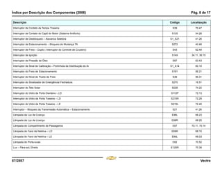 Índice por Descrição dos Componentes (2006) Pág. 8 de 17
07/2007 Vectra
Interruptor de Contato da Tampa Traseira S39 70.47
Interruptor de Contato do Capô do Motor (Sistema Antifurto) S135 54.28
Interruptor de Desbloqueio – Alavanca Seletora S1_S21 41.26
Interruptor de Estacionamento – Bloqueio de Mudança TA S272 40.48
Interruptor de Freio – Duplo ( Interruptor do Controle de Cruzeiro) S43 62.49
Interruptor de Ignição S149 34.11, 36.15
Interruptor de Pressão de Óleo S87 63.43
Interruptor de Sinal de Calibração – Portinhola de Distribuição do Ar S1_A14 60.10
Interruptor do Freio de Estacionamento S181 56.21
Interruptor do Nível do Fluido de Freio S36 56.31
Interruptor do Sinalizador de Emergência/ Fechadura S270 16.51
Interruptor do Teto Solar S228 74.22
Interruptor do Vidro da Porta Dianteira – LD S112P 72.13
Interruptor do Vidro da Porta Traseira – LD S215R 72.29
Interruptor do Vidro da Porta Traseira – LE S215L 72.45
Interruptor – Bloqueio da Transmissão Automática – Estacionamento S21 41.26
Lâmpada da Luz de Licença E98L 68.23
Lâmpada da Luz de Licença E98R 68.25
Lâmpada do Compartimento de Passageiros E67 70.11, 70.14
Lâmpada do Farol de Neblina – LD E69R 68.10
Lâmpada do Farol de Neblina – LE E69L 68.03
Lâmpada do Porta-luvas E82 70.52
Luz – Pára-sol, Direito E120R 70.39
Descrição Código Localização
Menu
¸
[
4 & A Ê N L Z [
F3
 