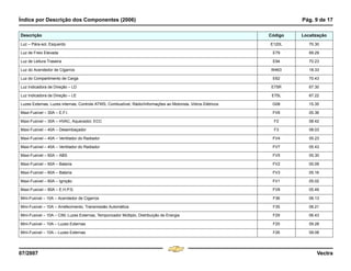 Índice por Descrição dos Componentes (2006) Pág. 9 de 17
07/2007 Vectra
Luz – Pára-sol, Esquerdo E120L 70.30
Luz de Freio Elevada E79 69.29
Luz de Leitura Traseira E94 70.23
Luz do Acendedor de Cigarros W463 18.33
Luz do Compartimento de Carga E62 70.43
Luz Indicadora de Direção – LD E75R 67.30
Luz Indicadora de Direção – LE E75L 67.22
Luzes Externas, Luzes internas, Controle ATWS, Combustível, Rádio/Informações ao Motorista, Vidros Elétricos G08 15.35
Maxi-Fusível – 30A – E.F.I. FV6 05.36
Maxi-Fusível – 30A – HVAC, Aquecedor, ECC F2 08.42
Maxi-Fusível – 40A – Desembaçador F3 08.03
Maxi-Fusível – 40A – Ventilador do Radiador FV4 05.23
Maxi-Fusível – 40A – Ventilador do Radiador FV7 05.43
Maxi-Fusível – 60A – ABS FV5 05.30
Maxi-Fusível – 60A – Bateria FV2 05.09
Maxi-Fusível – 60A – Bateria FV3 05.16
Maxi-Fusível – 60A – Ignição FV1 05.02
Maxi-Fusível – 80A – E.H.P.S. FV8 05.49
Mini-Fusível – 10A – Acendedor de Cigarros F36 06.13
Mini-Fusível – 10A – Arrefecimento, Transmissão Automática F35 06.21
Mini-Fusível – 10A – CIM, Luzes Externas, Temporizador Múltiplo, Distribuição de Energia F29 06.43
Mini-Fusível – 10A – Luzes Externas F25 09.28
Mini-Fusível – 10A – Luzes Externas F26 09.08
Descrição Código Localização
Menu
¸
[
4 & A Ê N L Z [
F3
 