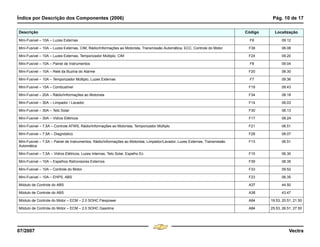 Índice por Descrição dos Componentes (2006) Pág. 10 de 17
07/2007 Vectra
Mini-Fusível – 10A – Luzes Externas F6 09.12
Mini-Fusível – 10A – Luzes Externas, CIM, Rádio/Informações ao Motorista, Transmissão Automática, ECC, Controle do Motor F38 06.08
Mini-Fusível – 10A – Luzes Externas, Temporizador Múltiplo, CIM F24 09.20
Mini-Fusível – 10A – Painel de Instrumentos F8 09.04
Mini-Fusível – 10A – Relé da Buzina do Alarme F20 08.30
Mini-Fusível – 10A – Temporizador Múltiplo, Luzes Externas F7 09.36
Mini-Fusível – 15A – Combustível F19 09.43
Mini-Fusível – 20A – Rádio/Informações ao Motorista F34 08.18
Mini-Fusível – 30A – Limpador / Lavador F14 06.03
Mini-Fusível – 30A – Teto Solar F30 08.13
Mini-Fusível – 30A – Vidros Elétricos F17 08.24
Mini-Fusível – 7,5A – Controle ATWS, Rádio/Informações ao Motorista, Temporizador Múltiplo F21 08.51
Mini-Fusível – 7,5A – Diagnóstico F28 08.07
Mini-Fusível – 7,5A – Painel de Instrumentos, Rádio/Informações ao Motorista, Limpador/Lavador, Luzes Externas, Transmissão
Automática
F13 06.51
Mini-Fusível – 7,5A – Vidros Elétricos, Luzes Internas, Teto Solar, Espelho Ec F15 06.30
Mini-Fusível – 10A – Espelhos Retrovisores Externos F39 08.35
Mini-Fusível – 10A – Controle do Motor F33 09.52
Mini-Fusível – 10A – EHPS, ABS F23 06.35
Módulo de Controle do ABS A37 44.50
Módulo de Controle do ABS A38 43.47
Módulo de Controle do Motor – ECM – 2.0 SOHC Flexpower A84 19.53, 20.51, 21.50
Módulo de Controle do Motor – ECM – 2.0 SOHC Gasolina A84 25.53, 26.51, 27.50
Descrição Código Localização
Menu
¸
[
4 & A Ê N L Z [
F3
 